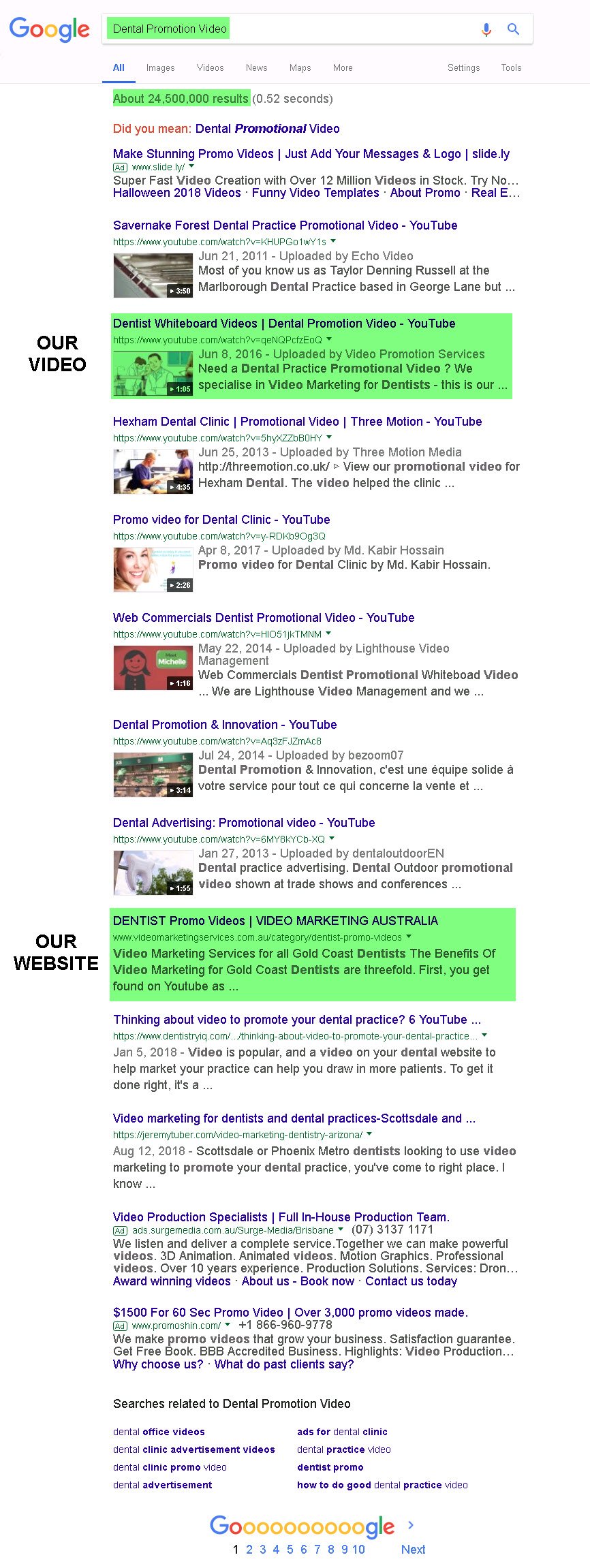 Gold Coast Dental Promotion Videos