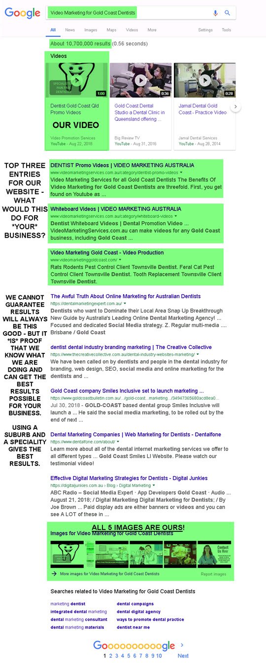 Video Marketing for Gold Coast Dentists